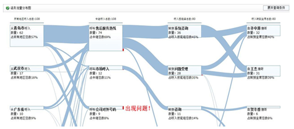 �Ի�(li��n)�W(w��ng)�ķ�ʽ����������