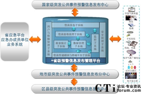 ���M��߅���v�򵽵ס����A����Ϣϵ�y(t��ng)