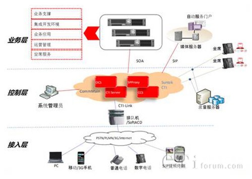 ��̫�Ƽ��_��ʽ(li��n)�j����ƽ�_SUNTK-openCC