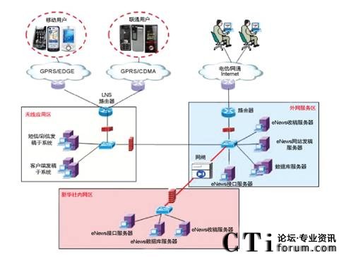 ���A���֙C�l(f��)��ϵ�y(t��ng)�W(w��ng)�j�Y��