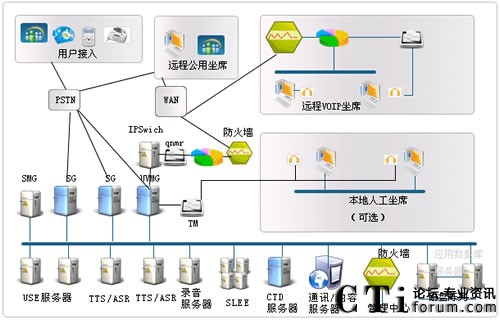 ����(w��)��(ji��)�c(di��n)�M�W(w��ng)