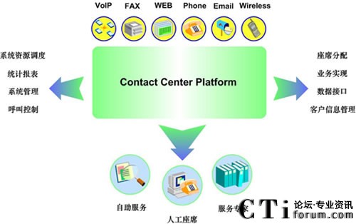 Ӣ��Ӎһ�w���ܘ�(g��u)(li��n)�j(lu��)����ƽ�_(t��i)