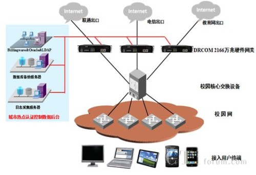 ���ִ�W(xu��)У�@�J(r��n)�CӋ�M(f��i)ϵ�y(t��ng)���𷽰�