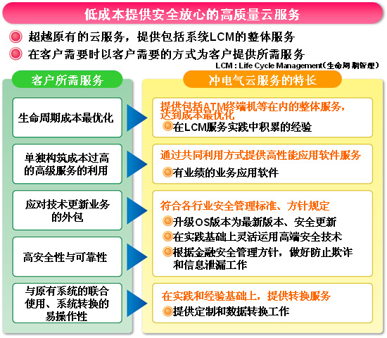 �_늚��Ƴ��Ʒ���(w��)��EXaaS™��