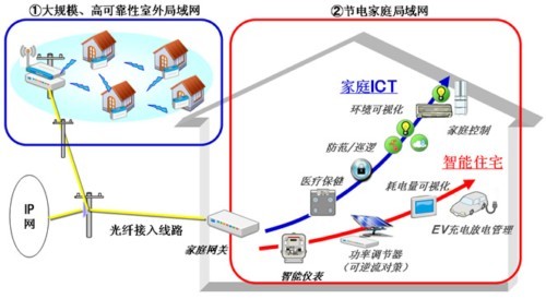 920MHz�o(w��)��(xi��n)����ͨ�ż��g(sh��)���m�÷���