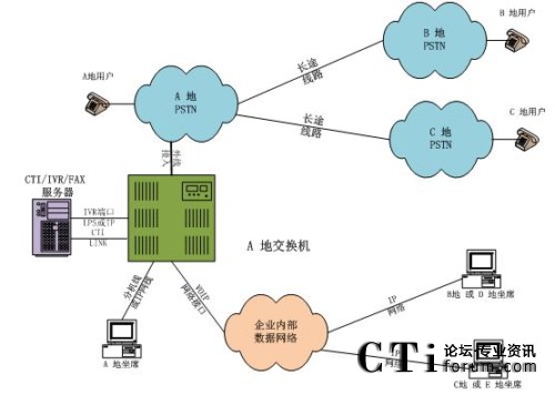 ���н�������ϯ�ֲ�̎���ֲ�ģʽ