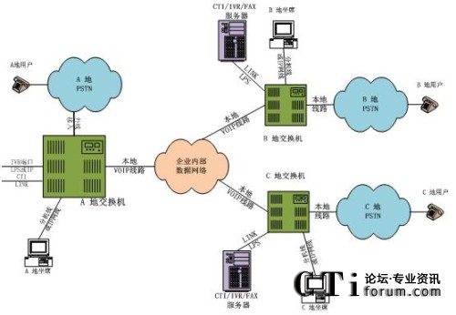 �ֲ���������ϯ�ֲ�̎���ֲ�ģʽ