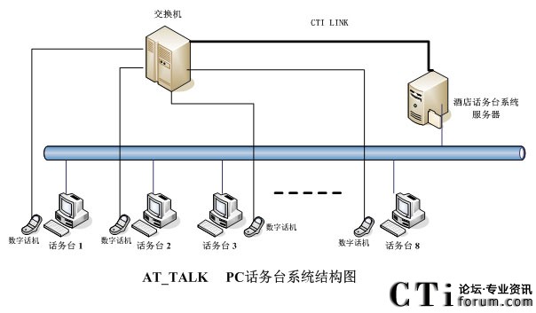 Ԓ���_ϵ�y(t��ng)�Y(ji��)��(g��u)�D