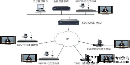 豐都煙草遠程視頻會議系統(tǒng)