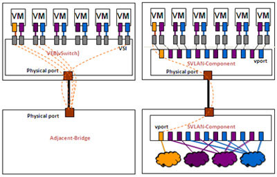 VEB��Multi-Channel�����˿�ӳ�䌦��