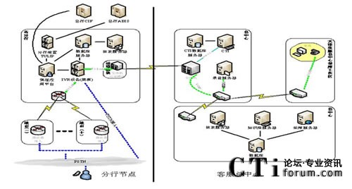 中國農(nóng)業(yè)銀行三農(nóng)客戶服務中心系統(tǒng)結(jié)構(gòu)圖