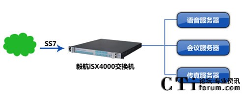 �ӱ��Ƅ���I(y��)���C���֡��㺽ISX4000���Q�C��