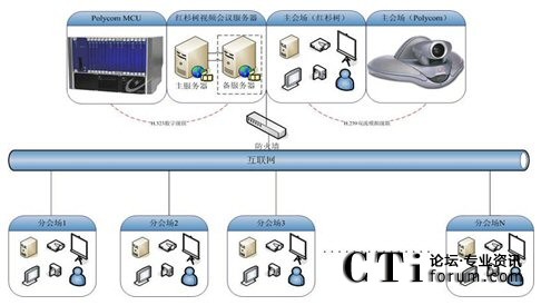 �tɼ��(sh��)�W(w��ng)�j(lu��)ҕ�l��(hu��)�hϵ�y(t��ng)