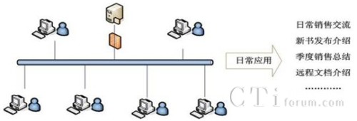 �tɼ��W(w��ng)�j(lu��)ҕ�l��(hu��)�hϵ�y(t��ng)��?f��)�D