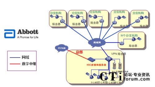 VCX多媒體服務(wù)器拓?fù)鋱D