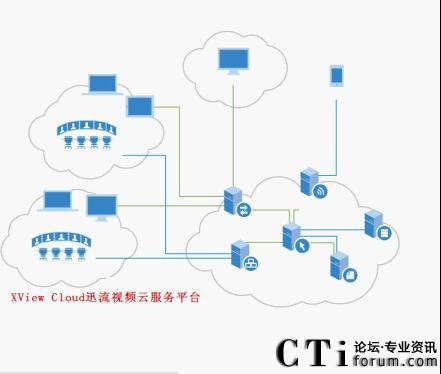 星瀾科技云視頻會議服務平臺