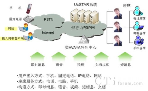 ��ý�w�Ļ��ӠI�N����(w��)ƽ�_