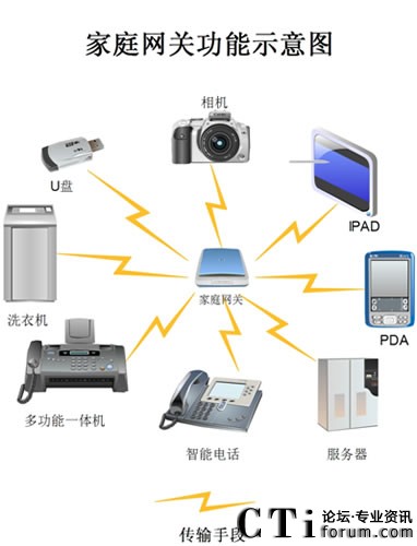 家庭網(wǎng)關(guān)中的TTS技術(shù)集成設(shè)計(jì)