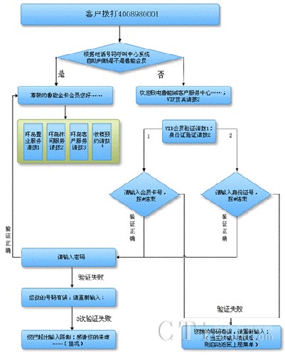 ��(hu��)�T�����(y��n)�C���̈D