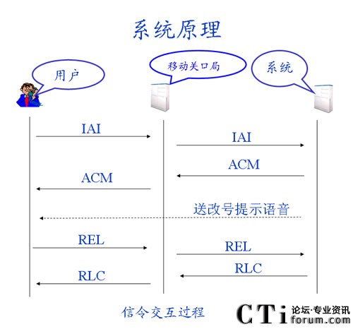 ϵ�y(t��ng)�Y��