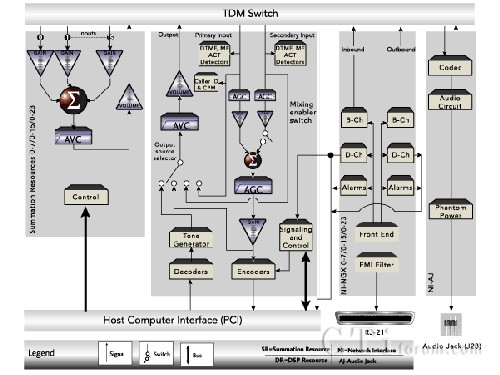 SmartWORKS NGX����ԭ��D