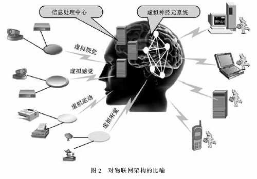 ����(li��n)�W(w��ng)�ܘ��ı���