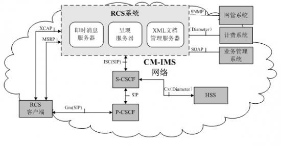 ϵ�y(t��ng)�M�W(w��ng)�D