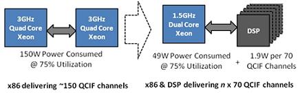視頻轉(zhuǎn)換編碼:在任一視頻客戶端與任一視頻源之間建立連接