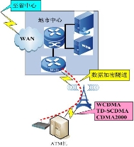 �o(w��)��ֵ��ATM��3G�o(w��)��(xi��n)�M�W(w��ng)��(y��ng)��