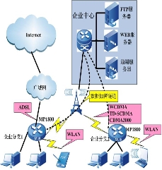 ����/��֧������͑�(h��)�ĽM�W(w��ng)��(y��ng)��