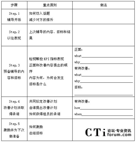 GAP�ˆT��(j��)Ч�o��(d��o)��