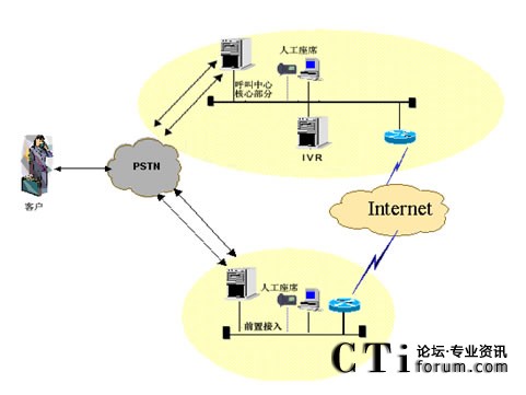 IVR�������˹���ϯ�ֲ��ܘ�(g��u)