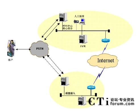 IVR�ֲ����˹���ϯ���мܘ�(g��u)