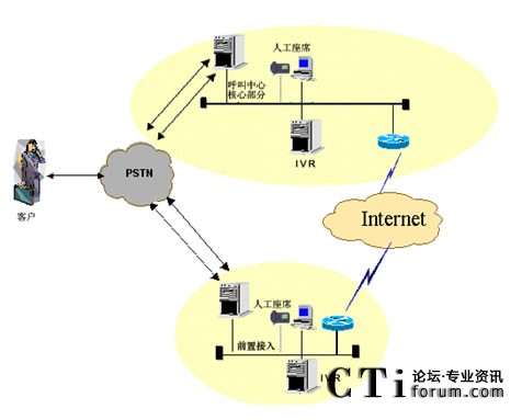 IVR�ֲ����˹���ϯ�ֲ��ܘ�(g��u)