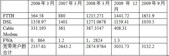 �ձ����������Ñ��l(f��)չ�y(t��ng)Ӌ(j��)������λ���f����