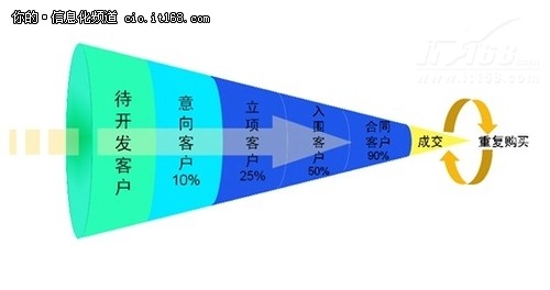 �N(xi��o)��©��