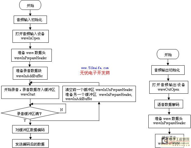 �Z��ͨ��ģ�K��������