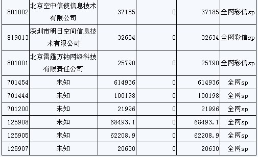 14��SP�����M���ع�