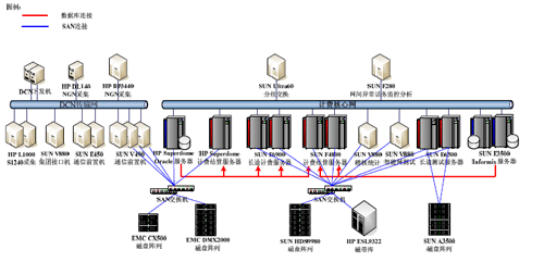 ֧�����ĺ���ϵ�y���w�ܘ�