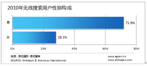 �o�������Ñ����Ԅe�����g���I(y��)�ֲ�����