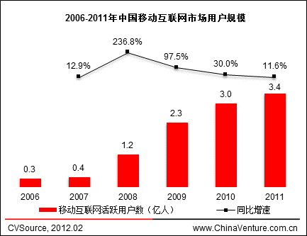 2006-2011���Ї��Ƅ�(΢��)��(li��n)�W�Ј��Ñ�Ҏ(gu��)ģ