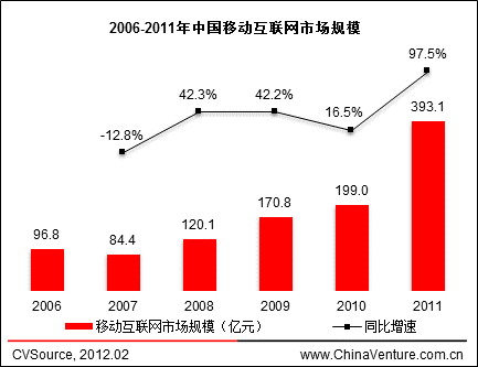 2006-2011���Ї��Ƅӻ�(li��n)�W�Ј�Ҏ(gu��)ģ