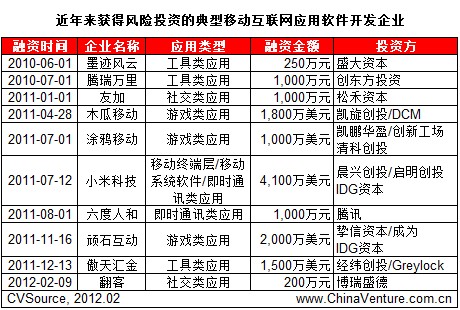 ������@���L�UͶ�Y�ĵ����Ƅӻ�(li��n)�W����ܛ���_�l(f��)��I(y��)